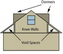 Knee Walls